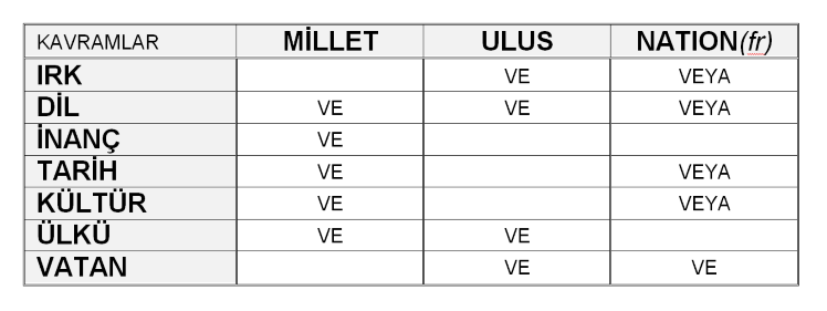 Ulus ve Millet Kavramları
